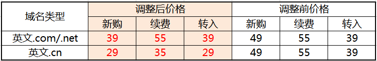 wan7vps77
