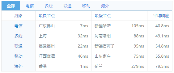 aliyunhkping